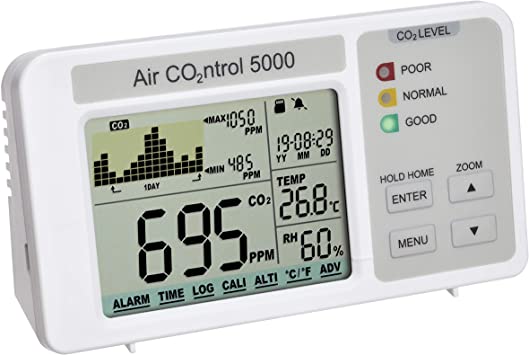 CO2