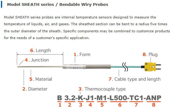 Sondes de température