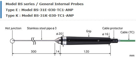 Sondes de température
