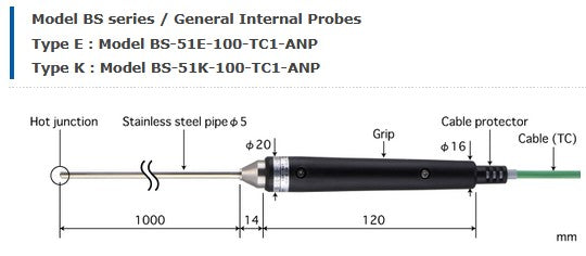 Sondes de température