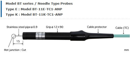 Sondes de température