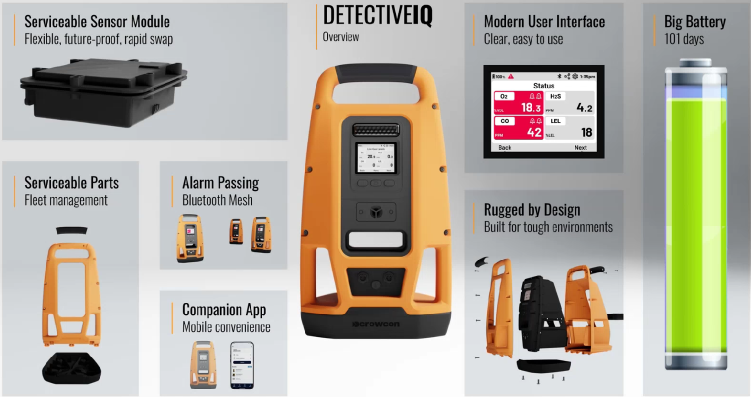 DetectiveIQ