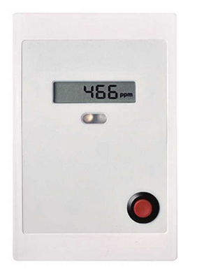 CO2