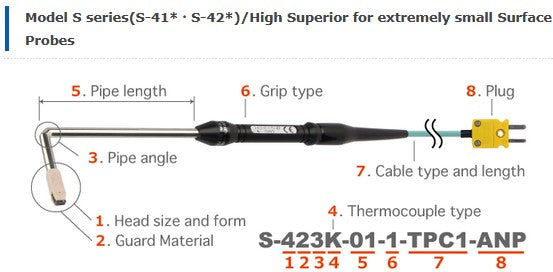 Sondes de température