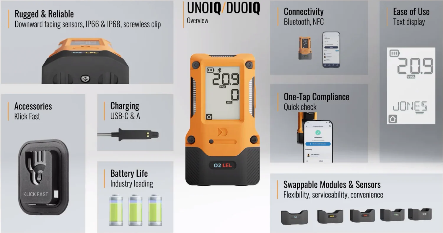 UnoIQ