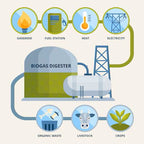 Analyseur de biogaz