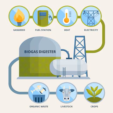 Analyseur de biogaz